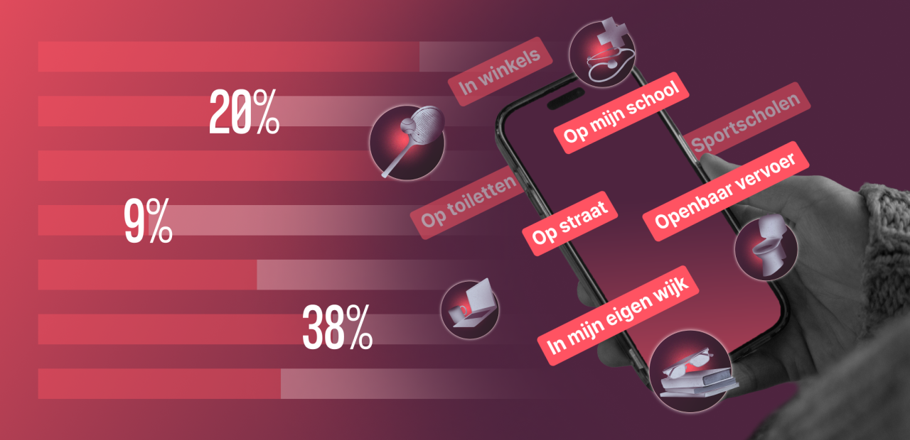 De meest onveilige plekken voor lhbtiqa+-personen