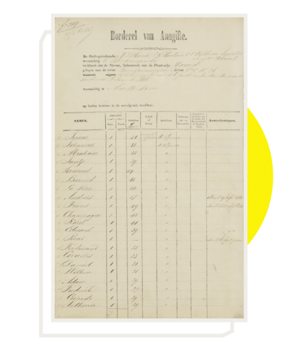 Voorbeeld van Borderellen van Aangifte Voorbeeld van Borderellen van Aangifte