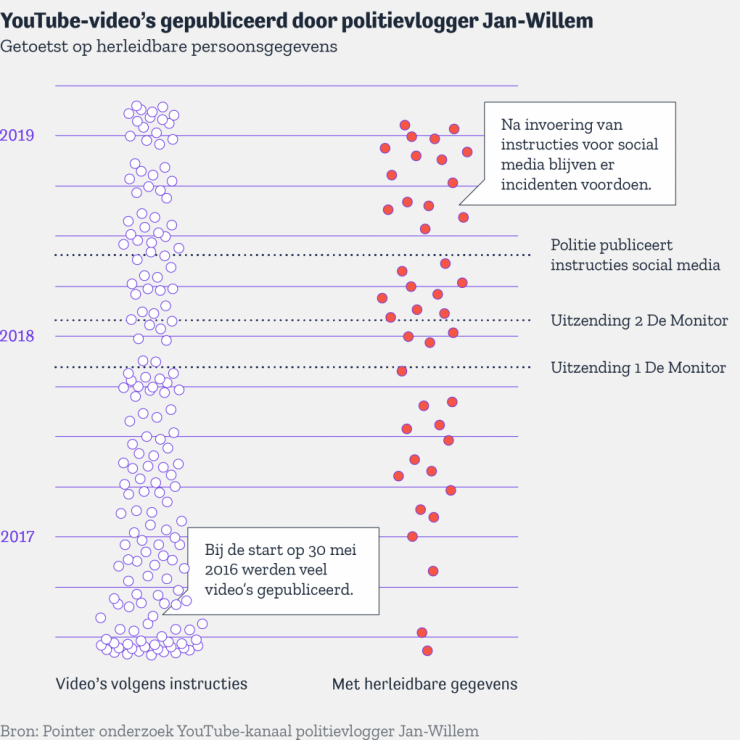 Politievlogger Jan-Willem gaat de fout in… opnieuw Politievlogger Jan-Willem gaat de fout in… opnieuw
