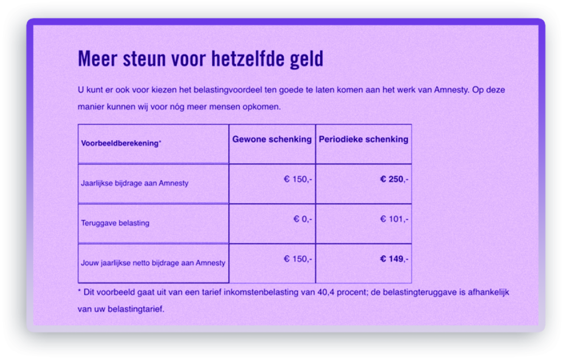 Liefdadige instellingen ontlopen massaal controle door Belastingdienst lief2.png