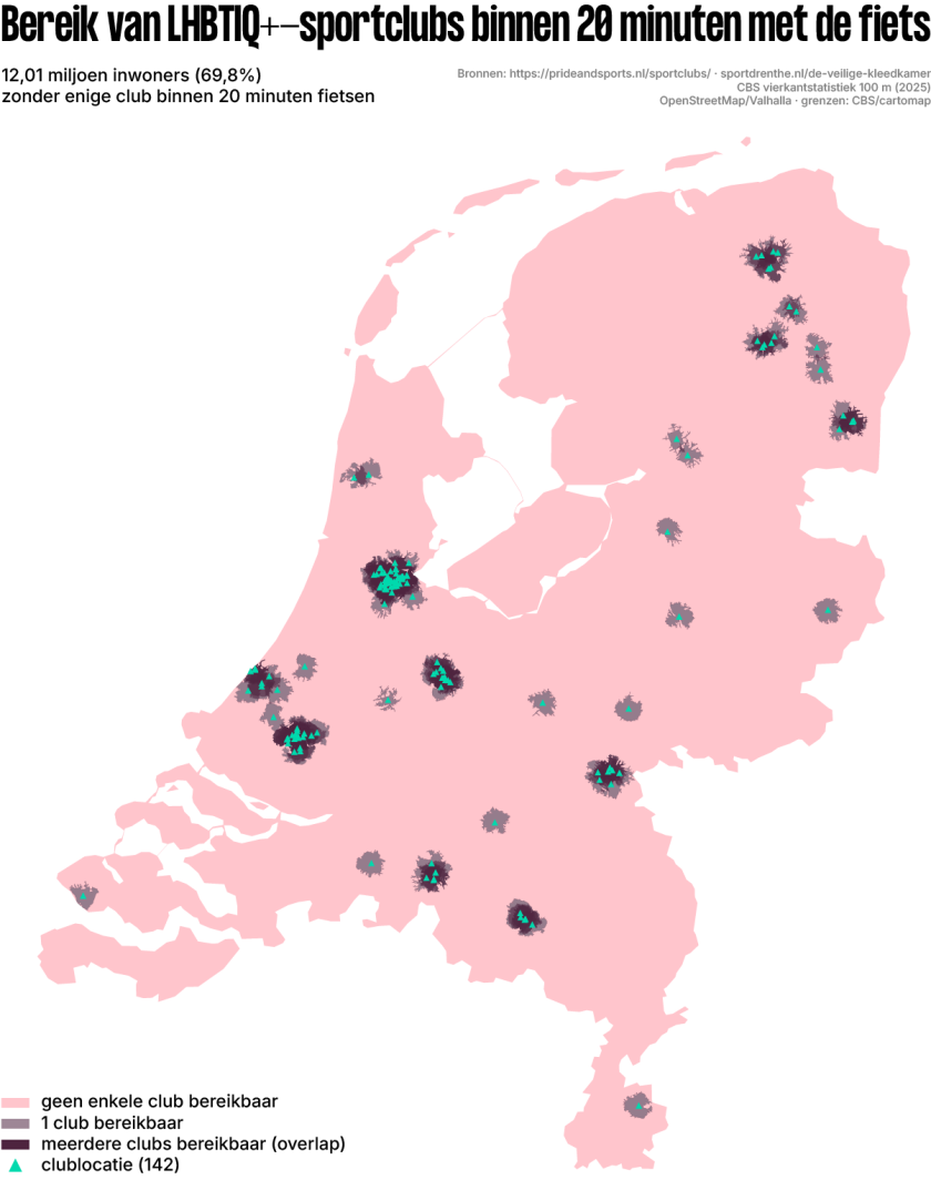 Kaart van Nederland waarop de bereikbaarheid van LHBTIQ+-(vriendelijke) sportclubs is te zien binnen 20 minuten fietsen