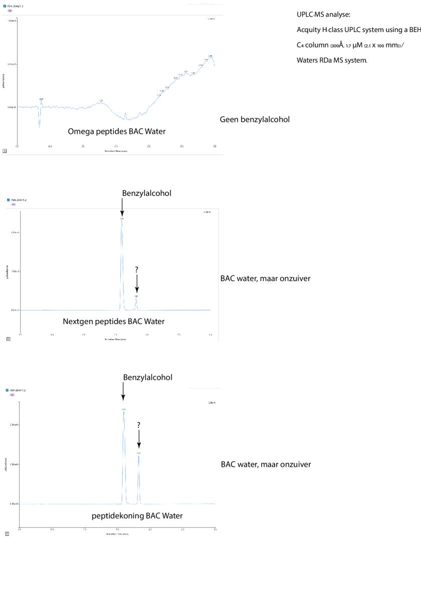 testuitslag peptiden