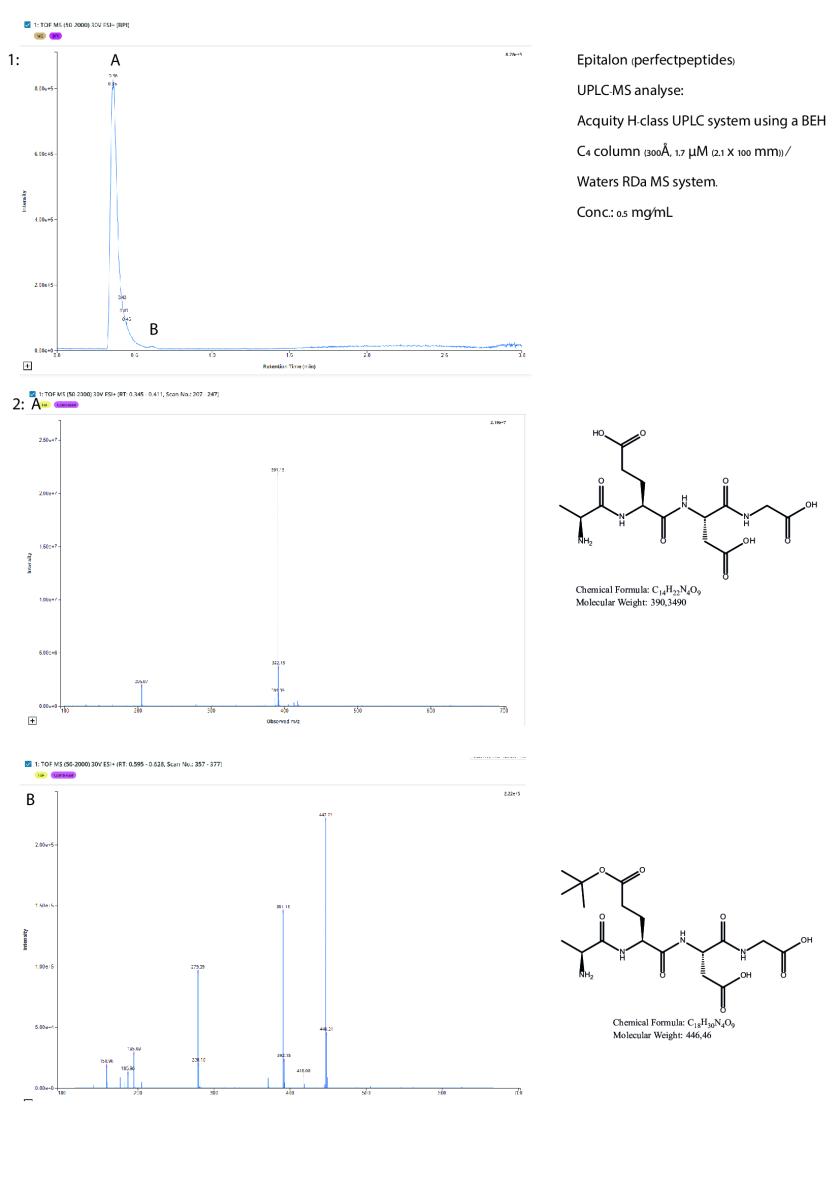 testuitslag peptiden