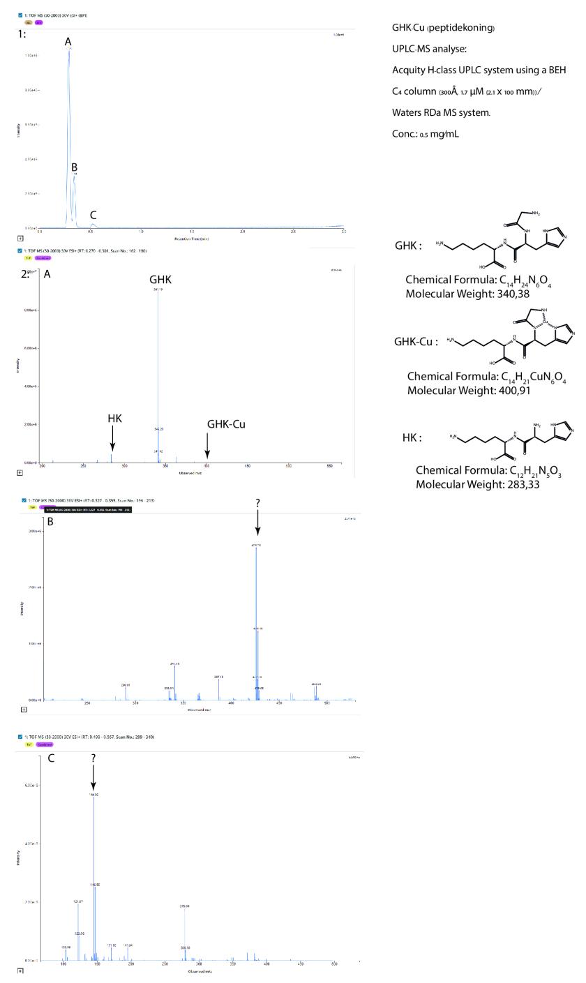 testuitslag peptiden
